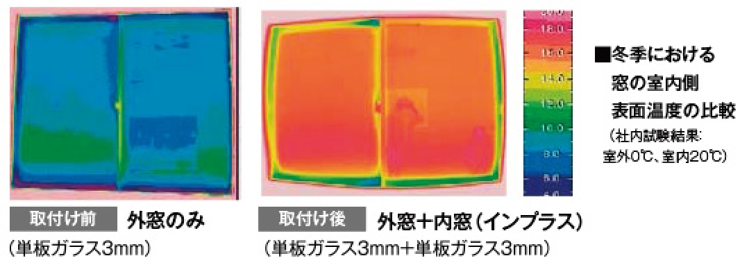 冬季における窓の室内側表面温度の比較